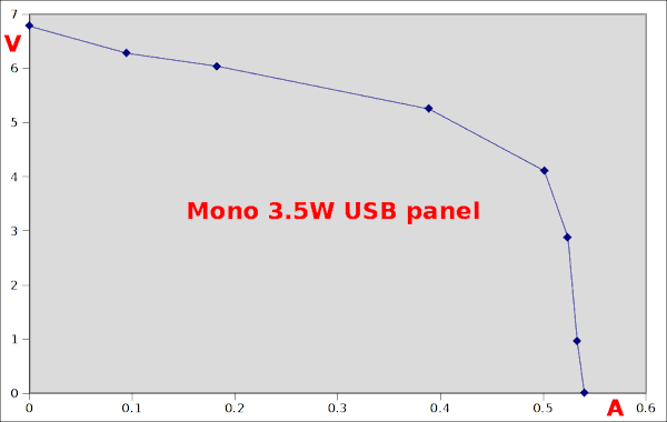 mono-3.5w
