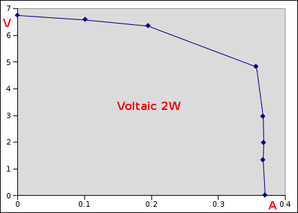 voltaic-2w