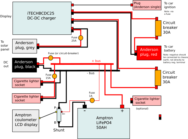 Powerbox Fuse Redesign, Red Anderson Plug Wiring Diagram